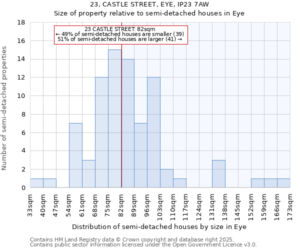 23, CASTLE STREET, EYE, IP23 7AW: Size of property relative to detached houses in Eye