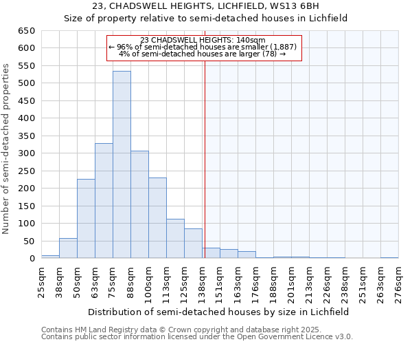 23, CHADSWELL HEIGHTS, LICHFIELD, WS13 6BH: Size of property relative to detached houses in Lichfield