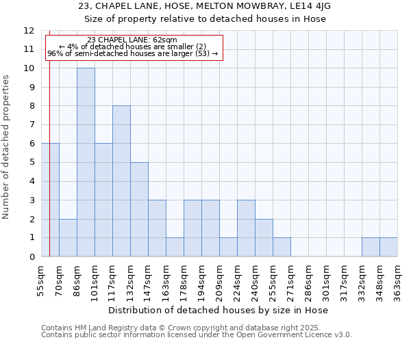 23, CHAPEL LANE, HOSE, MELTON MOWBRAY, LE14 4JG: Size of property relative to detached houses in Hose