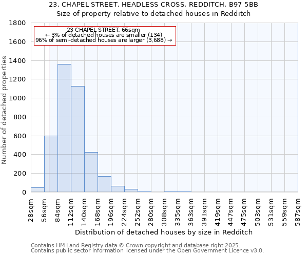 23, CHAPEL STREET, HEADLESS CROSS, REDDITCH, B97 5BB: Size of property relative to detached houses in Redditch