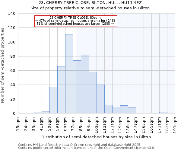 23, CHERRY TREE CLOSE, BILTON, HULL, HU11 4EZ: Size of property relative to detached houses in Bilton