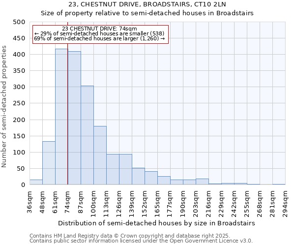 23, CHESTNUT DRIVE, BROADSTAIRS, CT10 2LN: Size of property relative to detached houses in Broadstairs