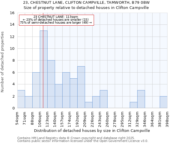 23, CHESTNUT LANE, CLIFTON CAMPVILLE, TAMWORTH, B79 0BW: Size of property relative to detached houses in Clifton Campville