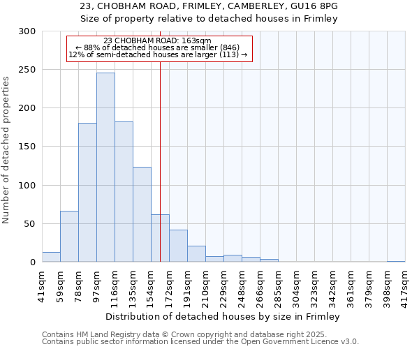 23, CHOBHAM ROAD, FRIMLEY, CAMBERLEY, GU16 8PG: Size of property relative to detached houses in Frimley