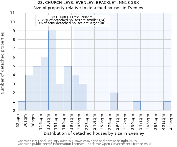 23, CHURCH LEYS, EVENLEY, BRACKLEY, NN13 5SX: Size of property relative to detached houses in Evenley