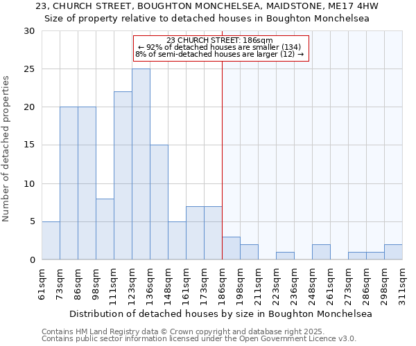 23, CHURCH STREET, BOUGHTON MONCHELSEA, MAIDSTONE, ME17 4HW: Size of property relative to detached houses in Boughton Monchelsea