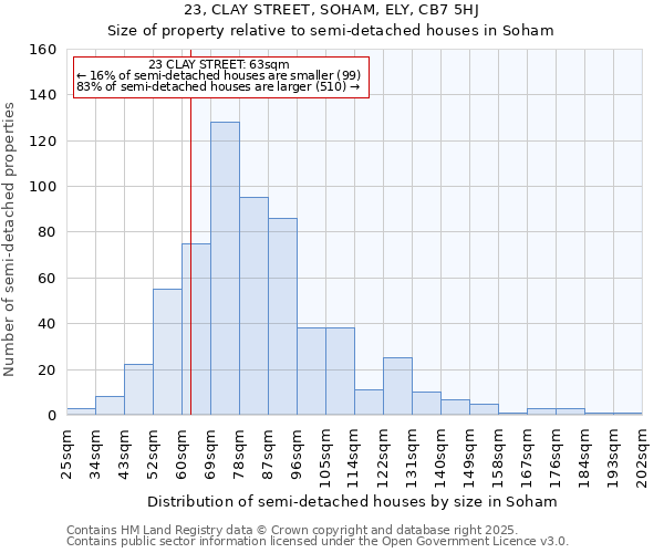 23, CLAY STREET, SOHAM, ELY, CB7 5HJ: Size of property relative to detached houses in Soham