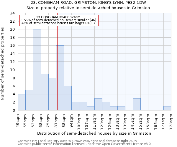 23, CONGHAM ROAD, GRIMSTON, KING'S LYNN, PE32 1DW: Size of property relative to detached houses in Grimston