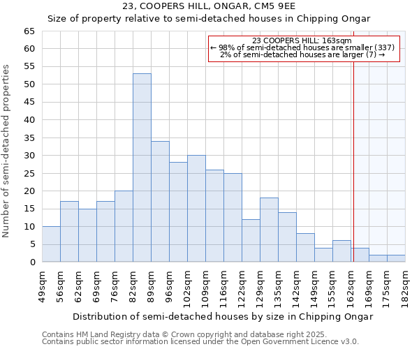 23, COOPERS HILL, ONGAR, CM5 9EE: Size of property relative to detached houses in Chipping Ongar