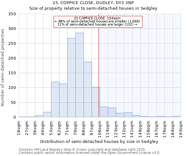 23, COPPICE CLOSE, DUDLEY, DY3 3NP: Size of property relative to detached houses in Sedgley
