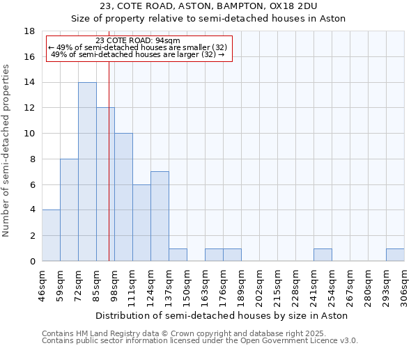 23, COTE ROAD, ASTON, BAMPTON, OX18 2DU: Size of property relative to detached houses in Aston