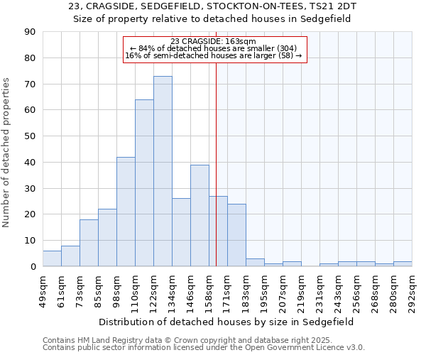 23, CRAGSIDE, SEDGEFIELD, STOCKTON-ON-TEES, TS21 2DT: Size of property relative to detached houses in Sedgefield