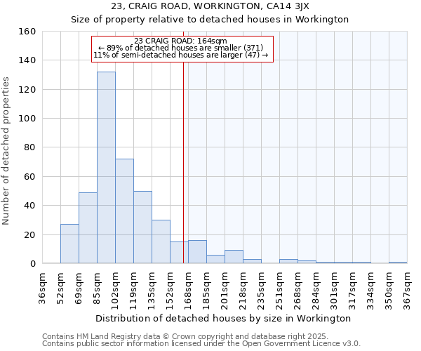 23, CRAIG ROAD, WORKINGTON, CA14 3JX: Size of property relative to detached houses in Workington