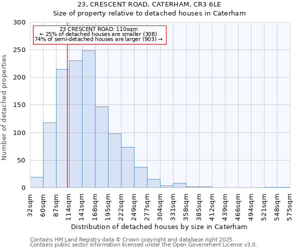 23, CRESCENT ROAD, CATERHAM, CR3 6LE: Size of property relative to detached houses in Caterham