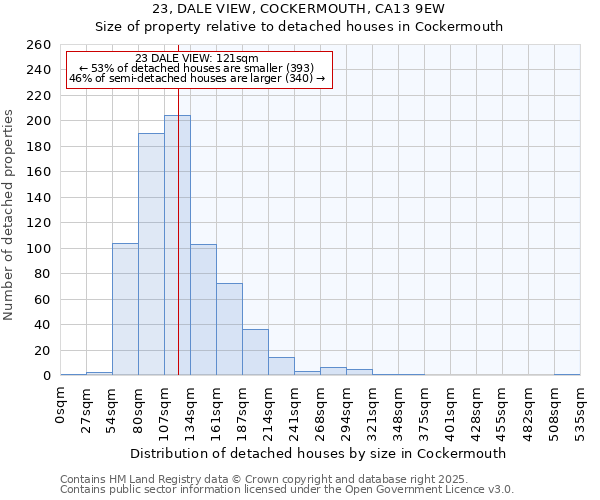 23, DALE VIEW, COCKERMOUTH, CA13 9EW: Size of property relative to detached houses in Cockermouth