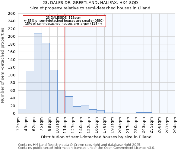 23, DALESIDE, GREETLAND, HALIFAX, HX4 8QD: Size of property relative to detached houses in Elland