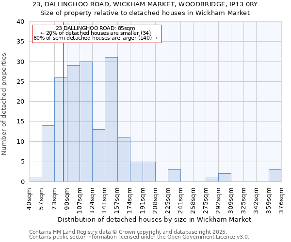 23, DALLINGHOO ROAD, WICKHAM MARKET, WOODBRIDGE, IP13 0RY: Size of property relative to detached houses in Wickham Market