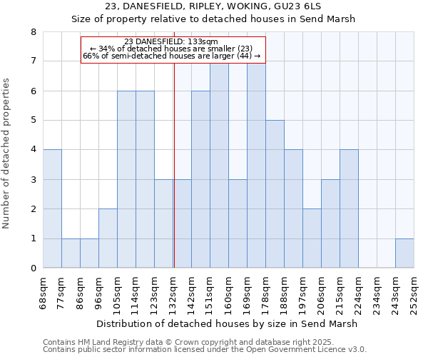 23, DANESFIELD, RIPLEY, WOKING, GU23 6LS: Size of property relative to detached houses in Send Marsh