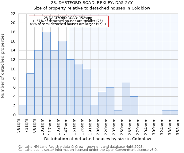 23, DARTFORD ROAD, BEXLEY, DA5 2AY: Size of property relative to detached houses in Coldblow