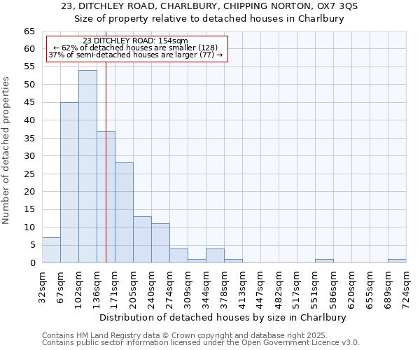 23, DITCHLEY ROAD, CHARLBURY, CHIPPING NORTON, OX7 3QS: Size of property relative to detached houses in Charlbury