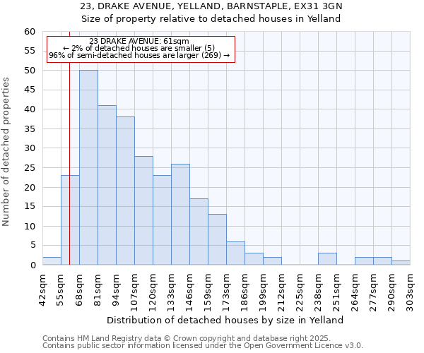 23, DRAKE AVENUE, YELLAND, BARNSTAPLE, EX31 3GN: Size of property relative to detached houses in Yelland