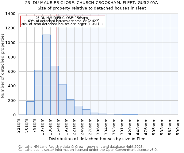 23, DU MAURIER CLOSE, CHURCH CROOKHAM, FLEET, GU52 0YA: Size of property relative to detached houses in Fleet