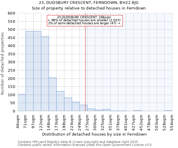 23, DUDSBURY CRESCENT, FERNDOWN, BH22 8JG: Size of property relative to detached houses in Ferndown