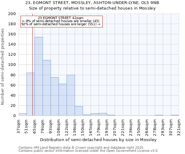 23, EGMONT STREET, MOSSLEY, ASHTON-UNDER-LYNE, OL5 9NB: Size of property relative to detached houses in Mossley