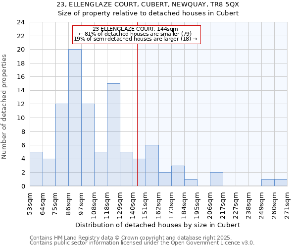 23, ELLENGLAZE COURT, CUBERT, NEWQUAY, TR8 5QX: Size of property relative to detached houses in Cubert