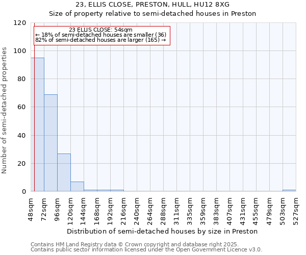 23, ELLIS CLOSE, PRESTON, HULL, HU12 8XG: Size of property relative to detached houses in Preston