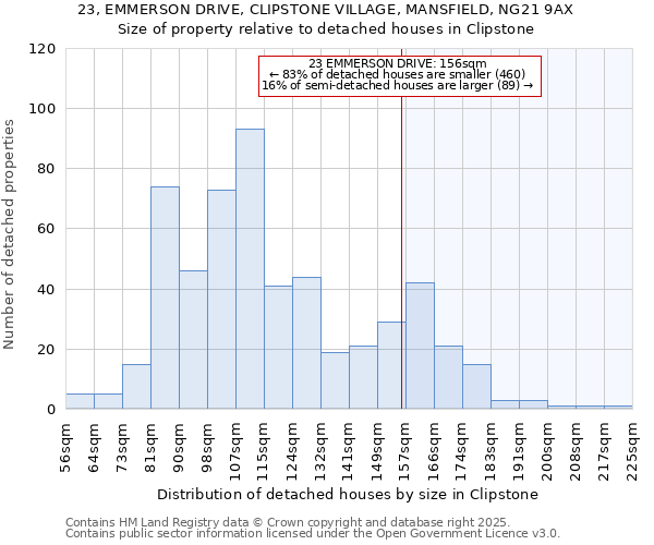 23, EMMERSON DRIVE, CLIPSTONE VILLAGE, MANSFIELD, NG21 9AX: Size of property relative to detached houses in Clipstone