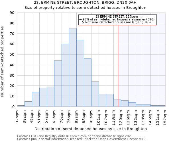 23, ERMINE STREET, BROUGHTON, BRIGG, DN20 0AH: Size of property relative to detached houses in Broughton