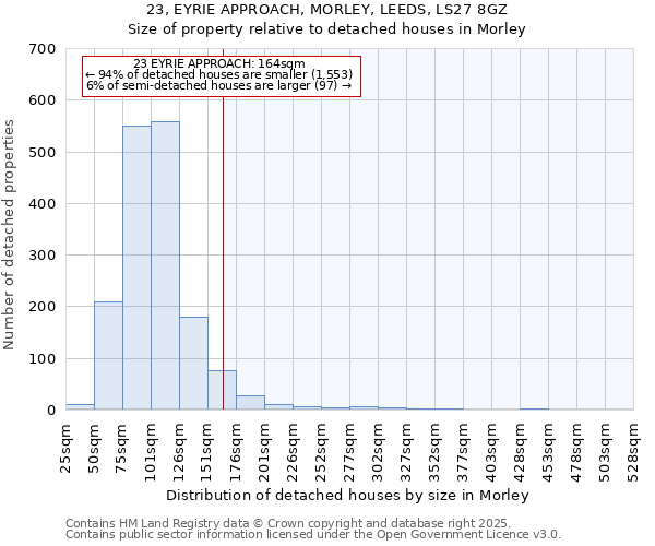 23, EYRIE APPROACH, MORLEY, LEEDS, LS27 8GZ: Size of property relative to detached houses in Morley