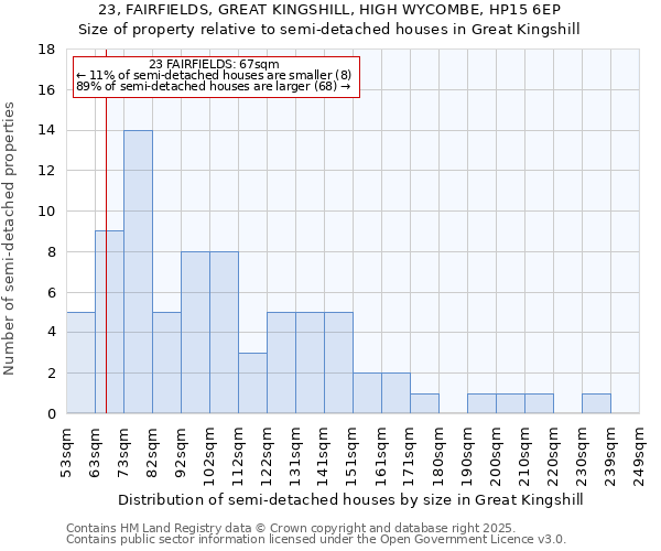 23, FAIRFIELDS, GREAT KINGSHILL, HIGH WYCOMBE, HP15 6EP: Size of property relative to detached houses in Great Kingshill