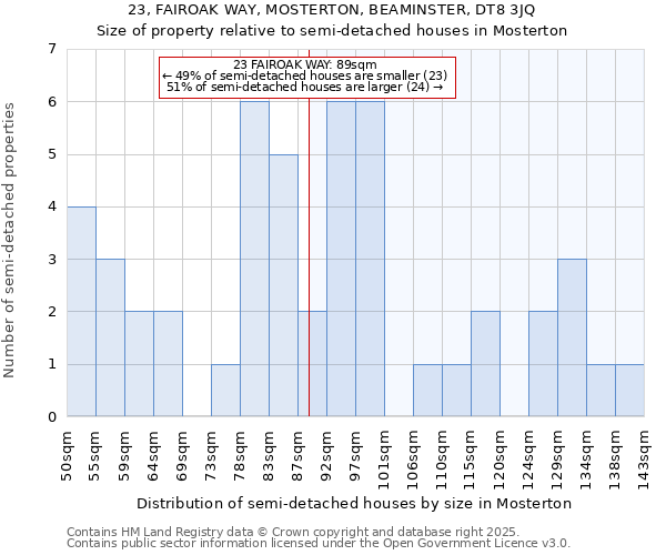 23, FAIROAK WAY, MOSTERTON, BEAMINSTER, DT8 3JQ: Size of property relative to detached houses in Mosterton