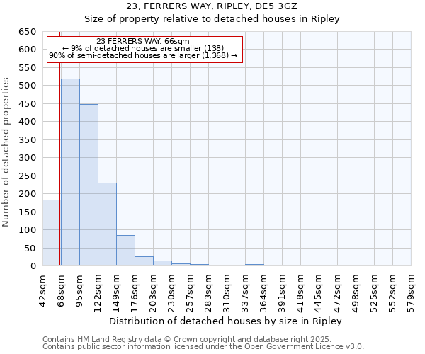 23, FERRERS WAY, RIPLEY, DE5 3GZ: Size of property relative to detached houses in Ripley