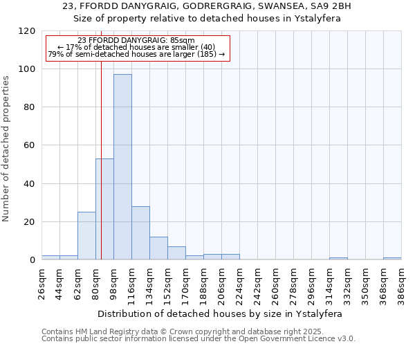 23, FFORDD DANYGRAIG, GODRERGRAIG, SWANSEA, SA9 2BH: Size of property relative to detached houses in Ystalyfera