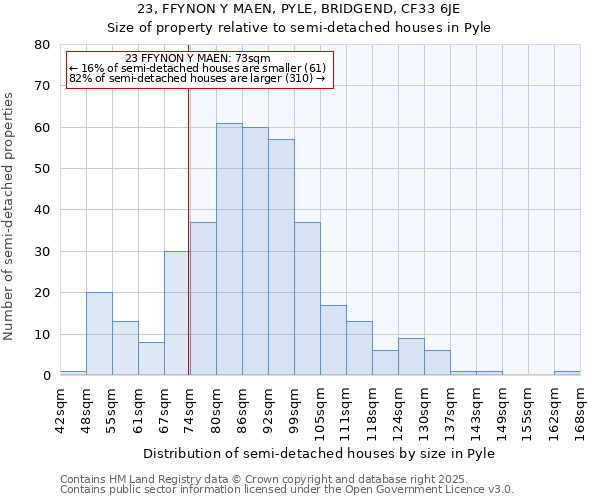 23, FFYNON Y MAEN, PYLE, BRIDGEND, CF33 6JE: Size of property relative to detached houses in Pyle