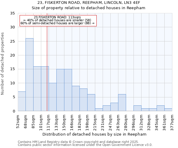 23, FISKERTON ROAD, REEPHAM, LINCOLN, LN3 4EF: Size of property relative to detached houses in Reepham