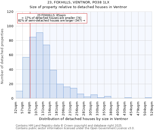 23, FOXHILLS, VENTNOR, PO38 1LX: Size of property relative to detached houses in Ventnor