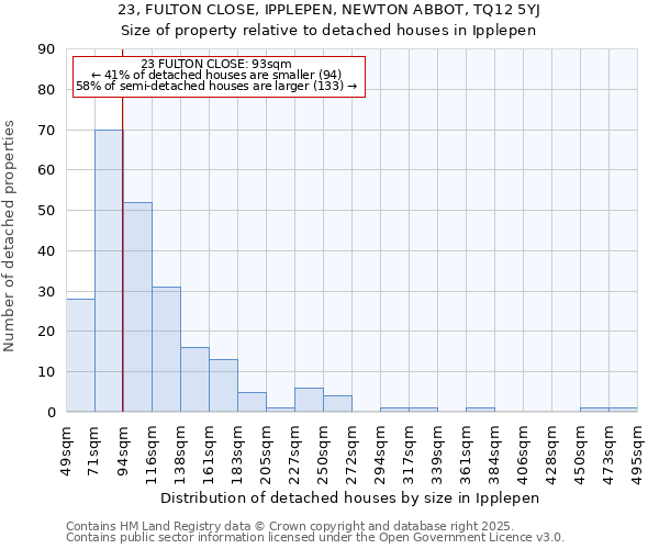 23, FULTON CLOSE, IPPLEPEN, NEWTON ABBOT, TQ12 5YJ: Size of property relative to detached houses in Ipplepen