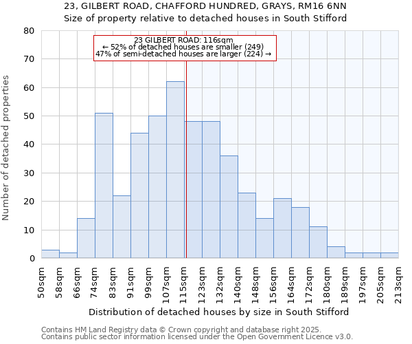 23, GILBERT ROAD, CHAFFORD HUNDRED, GRAYS, RM16 6NN: Size of property relative to detached houses in South Stifford