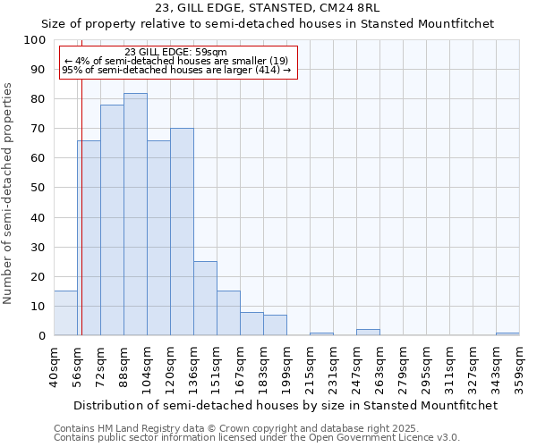 23, GILL EDGE, STANSTED, CM24 8RL: Size of property relative to detached houses in Stansted Mountfitchet