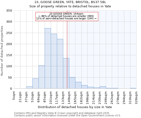 23, GOOSE GREEN, YATE, BRISTOL, BS37 5BL: Size of property relative to detached houses in Yate