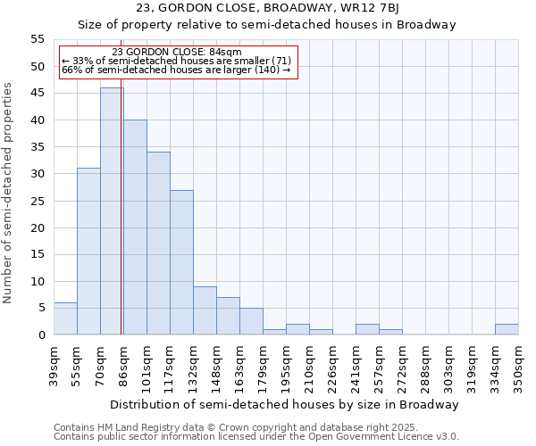 23, GORDON CLOSE, BROADWAY, WR12 7BJ: Size of property relative to detached houses in Broadway