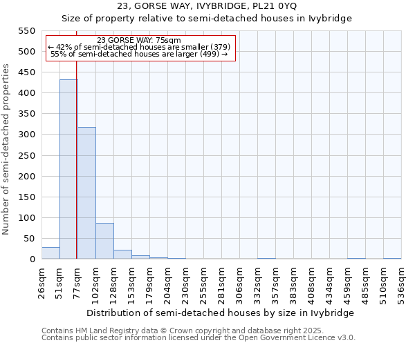 23, GORSE WAY, IVYBRIDGE, PL21 0YQ: Size of property relative to detached houses in Ivybridge