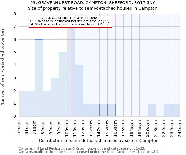 23, GRAVENHURST ROAD, CAMPTON, SHEFFORD, SG17 5NY: Size of property relative to detached houses in Campton