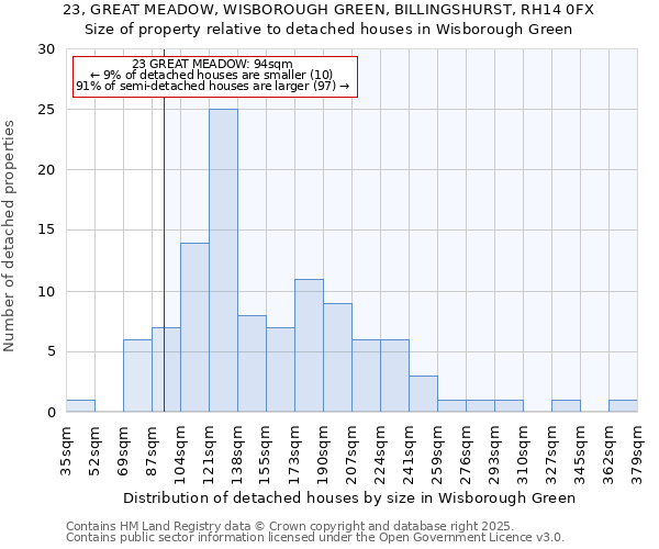 23, GREAT MEADOW, WISBOROUGH GREEN, BILLINGSHURST, RH14 0FX: Size of property relative to detached houses in Wisborough Green