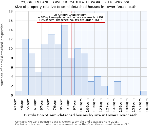 23, GREEN LANE, LOWER BROADHEATH, WORCESTER, WR2 6SH: Size of property relative to detached houses in Lower Broadheath