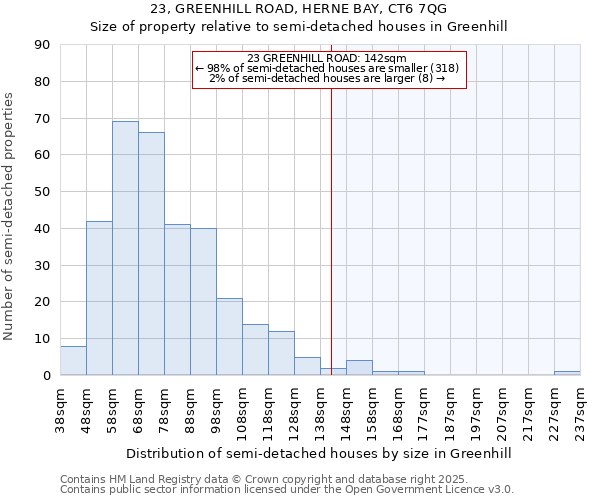 23, GREENHILL ROAD, HERNE BAY, CT6 7QG: Size of property relative to detached houses in Greenhill